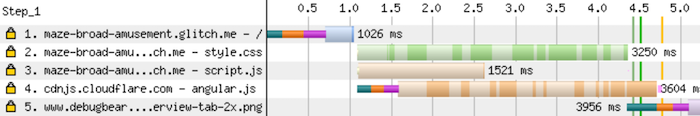 CSS and JavaScript files competing for bandwidth