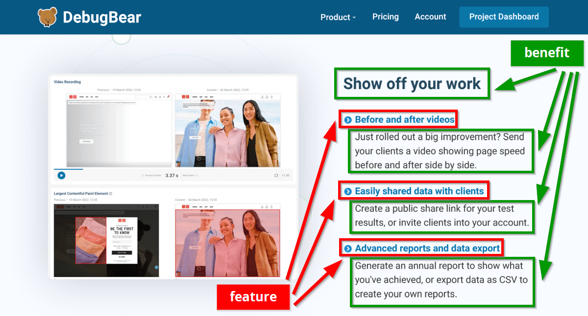 Example of feature vs benefit driven copywriting