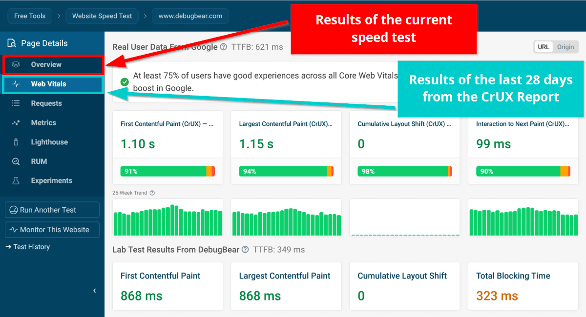 Results of a DebugBear speed test for improving landing page performance