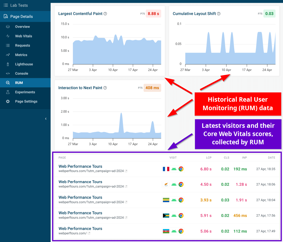 Improving landing page performance using real user monitoring, screenshot