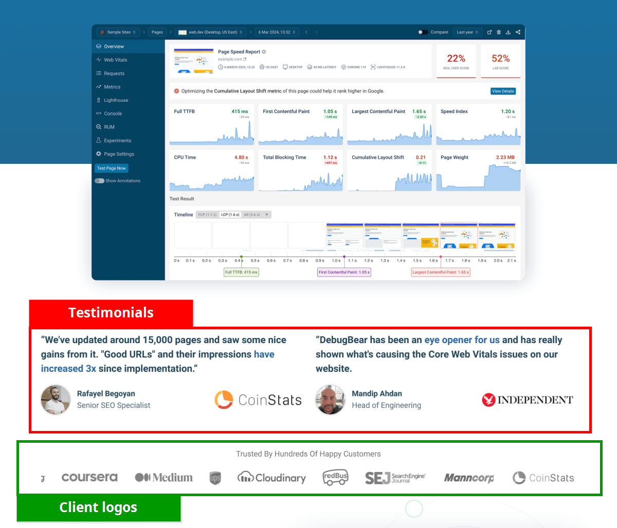Examples of social proof on a landing page