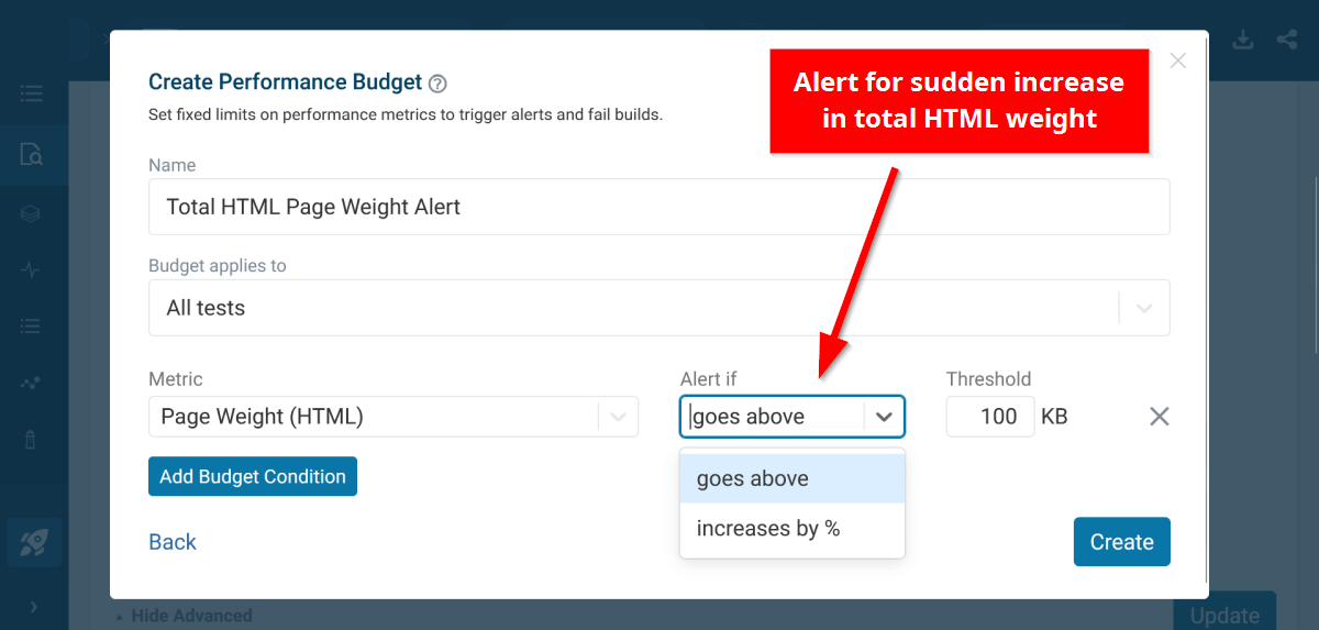 Performance budget for changes in total HTML weight, annotated screenshot